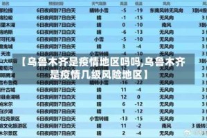 【乌鲁木齐是疫情地区吗吗,乌鲁木齐是疫情几级风险地区】