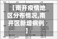 【南开疫情地区分布情况,南开区新增病例】