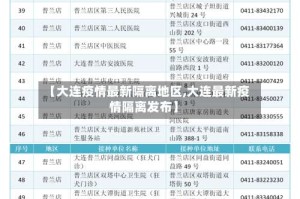 【大连疫情最新隔离地区,大连最新疫情隔离发布】