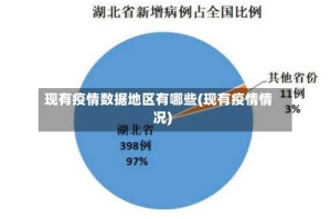 现有疫情数据地区有哪些(现有疫情情况)