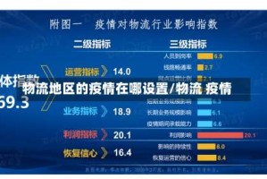 物流地区的疫情在哪设置/物流 疫情