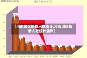 【河南地区疫情人数统计,河南地区疫情人数统计最新】