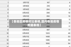 【各地区疫情对比表格,国内各地疫情数据表格】