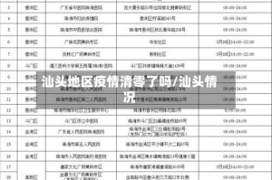 汕头地区疫情清零了吗/汕头情况