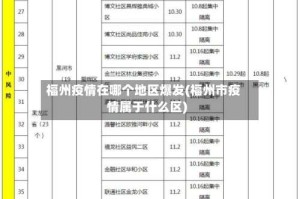 福州疫情在哪个地区爆发(福州市疫情属于什么区)