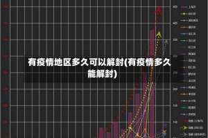 有疫情地区多久可以解封(有疫情多久能解封)