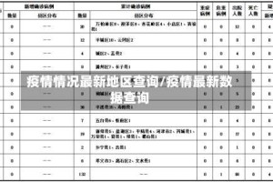 疫情情况最新地区查询/疫情最新数据查询