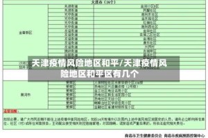 天津疫情风险地区和平/天津疫情风险地区和平区有几个