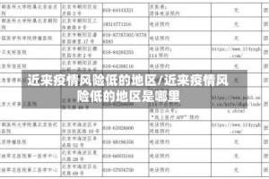 近来疫情风险低的地区/近来疫情风险低的地区是哪里