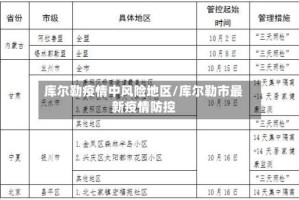库尔勒疫情中风险地区/库尔勒市最新疫情防控