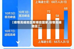 【疫情高峰地区有哪些国家,役情高峰地区】