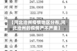 【河北沧州疫情地区分布,河北沧州的疫情严不严重】