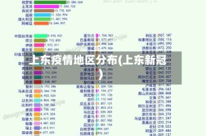 上东疫情地区分布(上东新冠)