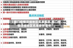 【厦门疫情详细地区名单最新,厦门疫情详细地区名单最新查询】