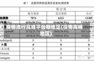 疫情流行高峰平台期地区(役情高峰地区)