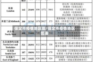 保定市疫情地区图/保定市疫情地区图表