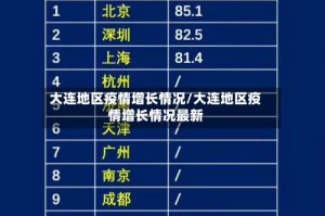 大连地区疫情增长情况/大连地区疫情增长情况最新
