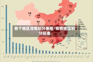 各个地区疫情划分表格/疫情地区划分标准