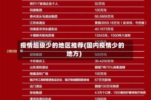 疫情超级少的地区推荐(国内疫情少的地方)