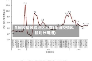 全国疫情风险地区人数(全国疫情风险划分明细)