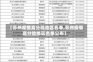 【苏州疫情高分险地区名单,苏州疫情高分险地区名单公布】