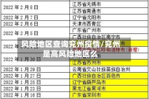 风险地区查询兖州疫情/兖州是高风险地区么