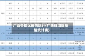 广西各地区疫情统计(广西各地区疫情统计表)