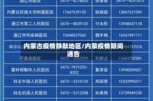 内蒙古疫情静默地区/内蒙疫情期间通告