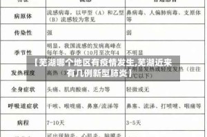 【芜湖哪个地区有疫情发生,芜湖近来有几例新型肺炎】