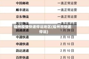 福州疫情快递停运地区(福州市快递停运)