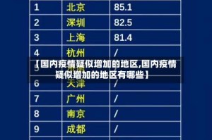 【国内疫情疑似增加的地区,国内疫情疑似增加的地区有哪些】