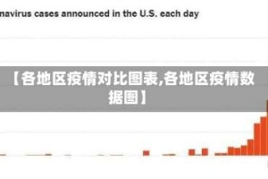 【各地区疫情对比图表,各地区疫情数据图】