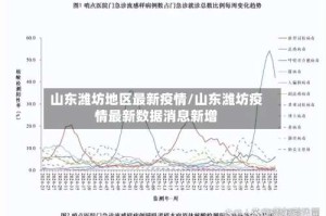 山东潍坊地区最新疫情/山东潍坊疫情最新数据消息新增