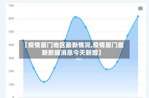 【疫情厦门地区最新情况,疫情厦门最新数据消息今天新增】
