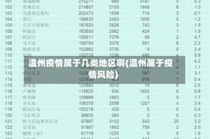 温州疫情属于几类地区啊(温州属于疫情风险)