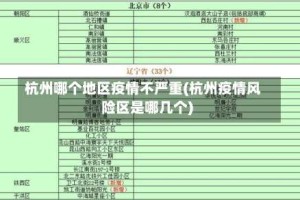 杭州哪个地区疫情不严重(杭州疫情风险区是哪几个)