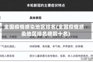 全国疫情感染地区排名(全国疫情感染地区排名榜前十名)