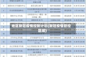 地区新冠疫情控制计划(新冠疫情管控区域)