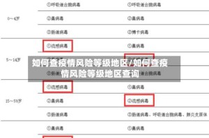 如何查疫情风险等级地区/如何查疫情风险等级地区查询