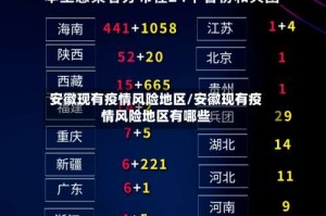 安徽现有疫情风险地区/安徽现有疫情风险地区有哪些