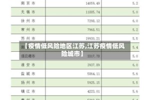 【疫情低风险地区江苏,江苏疫情低风险城市】