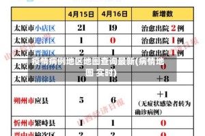 疫情病例地区地图查询最新(病情地图 实时)