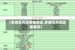 【安徽高风险疫情地区,安徽高风险区域通知】
