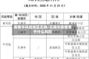 疫情中风险地区石狮/石狮市疫情属于什么风险