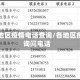 各个地区疫情电话查询/各地区疫情询问电话