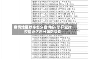 疫情地区状态怎么查询的/怎样查找疫情地区划分风险级别