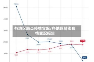 各地区肺炎疫情实况/各地区肺炎疫情实况报告