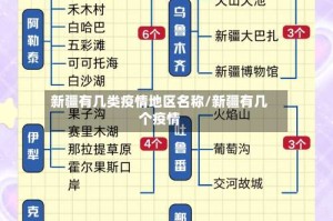 新疆有几类疫情地区名称/新疆有几个疫情