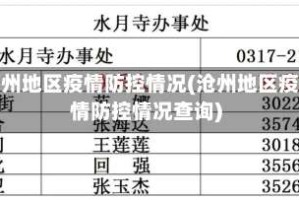 沧州地区疫情防控情况(沧州地区疫情防控情况查询)