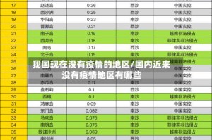 我国现在没有疫情的地区/国内近来没有疫情地区有哪些
